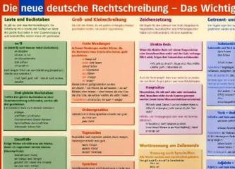 NEUE DEUTSCHE RECHTSCHREIB TABELLE A2*